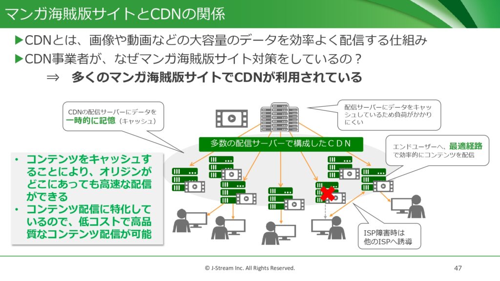 CDNのイメージ図（当日発表資料より）