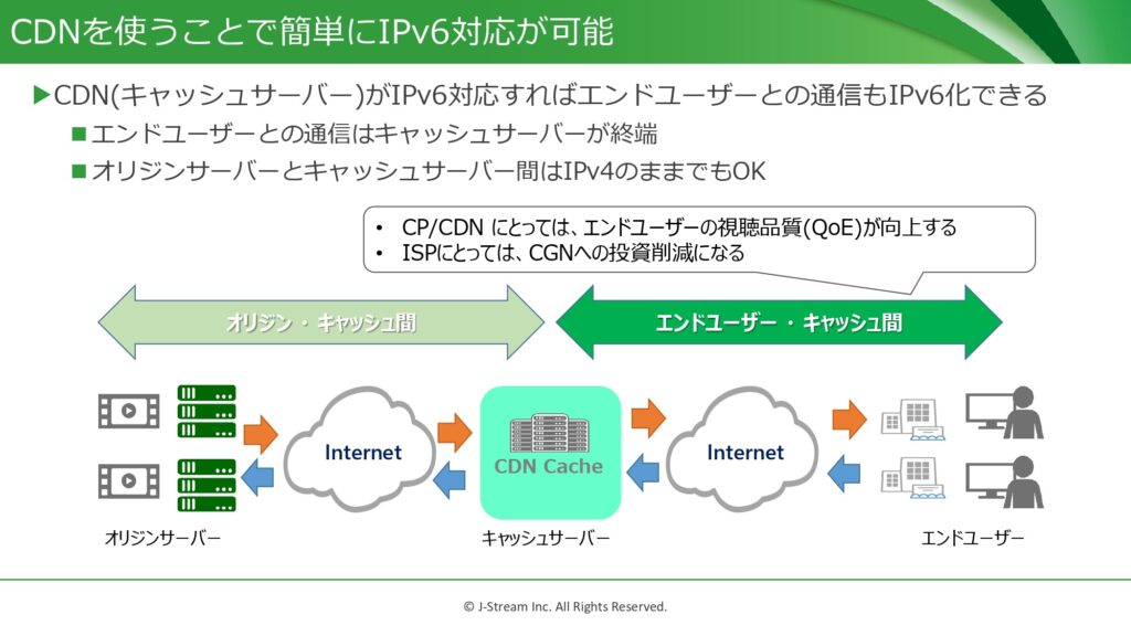 【図3】CDNの活用によるIPv6対応の実施イメージ