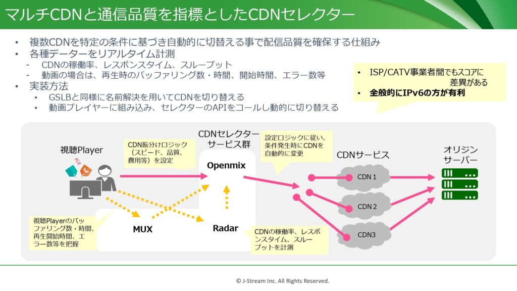 【図8】マルチCDNと通信品質を指標としてCDNセレクター