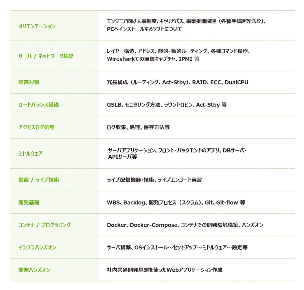 新卒から即戦力に！ 新卒エンジニア研修の様子をご紹介