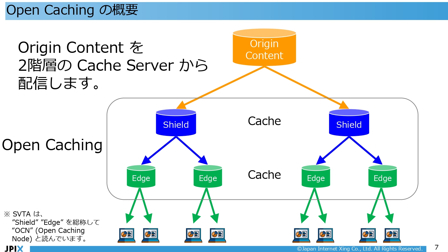 「日本に上陸した新しいCache、Open Cachingを触ってみた。」JANOG53レポート | Voice 動画配信の今を伝える ...