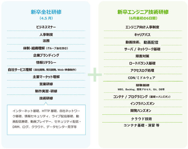 Article content