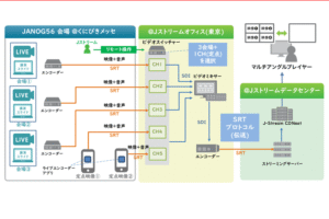 JANOG56:ストリーミングサポーターとしての意気込み