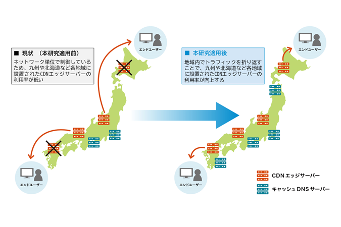 産学連携によるトラフィックコントロールの高度化に関する共同研究を開始